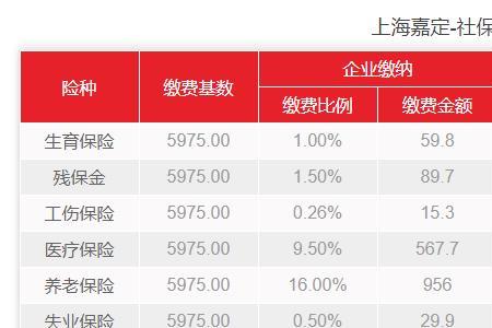 5月份的社保到几月份扣钱