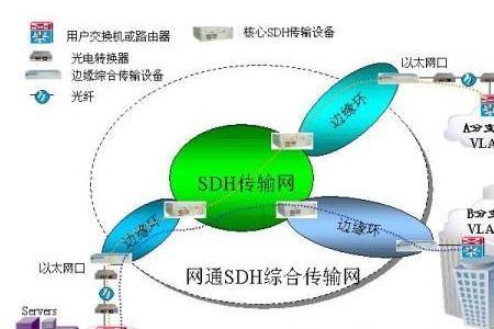 以太网1和2是什么情况