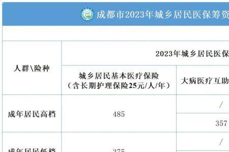 12月离职怎么交次年医保