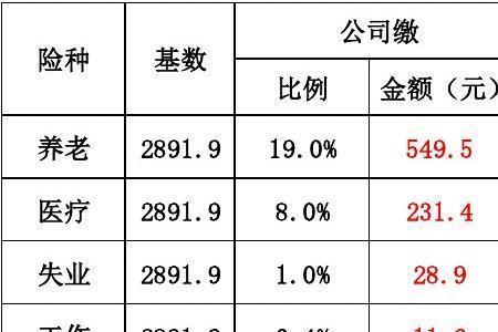 安徽社保最低缴费年限