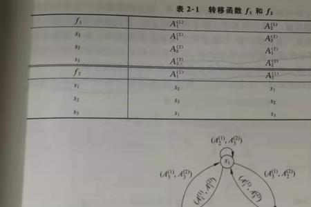 gf与N换算的方式