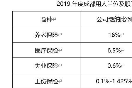 深圳社保交980元能领4000是不是真的