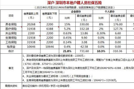 一档社保能取出来吗