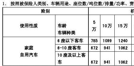 人保车险费率表怎么查询