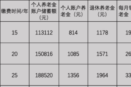 四川交25年60%社保领多少