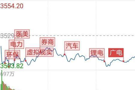 各主要股市的开盘和收盘时间