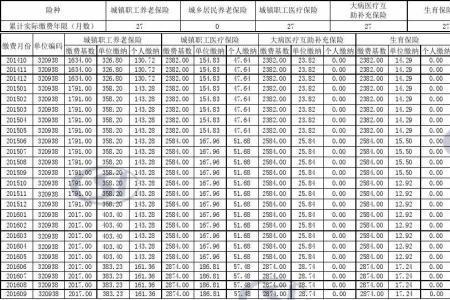 成都社保首次参保年限