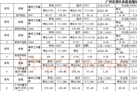 广州社保可以补缴5年前的吗