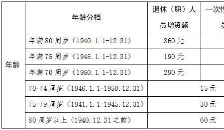 内蒙古关于工龄认定的文件