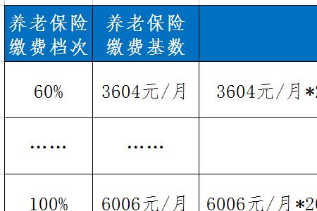 社保基数3017退休后能拿多少