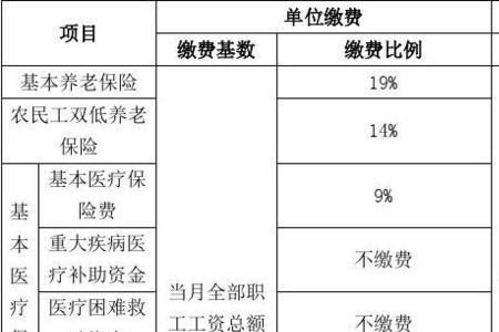 杭州五险一金缴费明细怎么查询