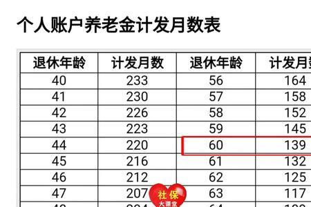 个人交社保21年退休养老金多少