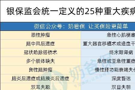 35岁买重疾险保费一年多少