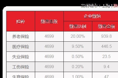 上海社保缴费基数10000有1倍吗