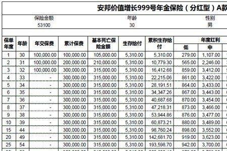 人寿保险怎么收费的