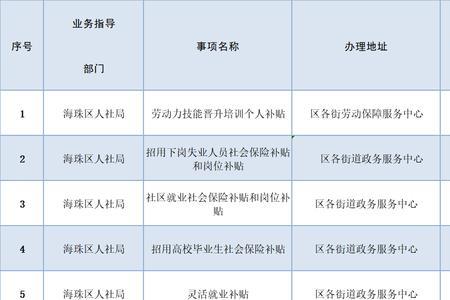 无锡市社保局星期6上不上班