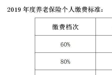 21年事业单位医疗保险缴费比例