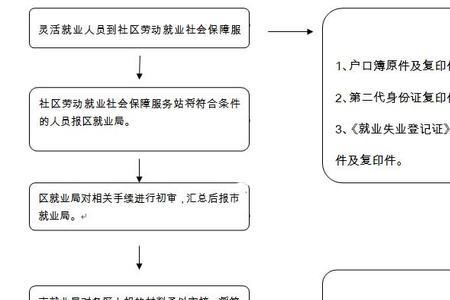 灵活就业人员社保减免流程