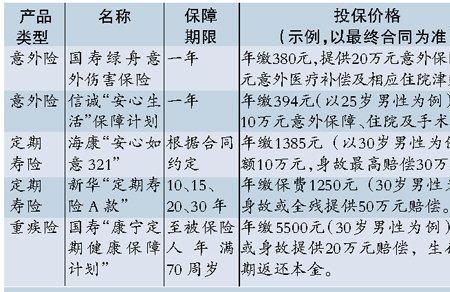 50元的意外险保多长时间