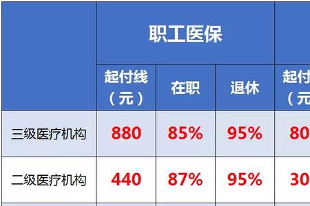 一档社保住院可以全部报销吗