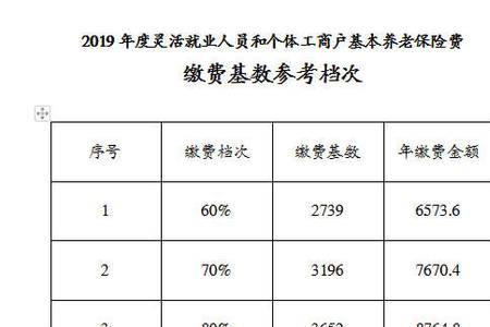 2010年山西养老保险比例