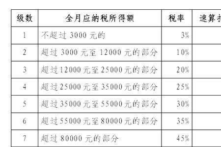 三险缴费标准