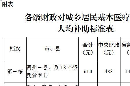 兰州社保缴费时间截止日期