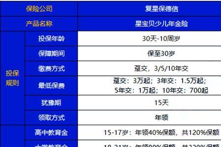 一生宝保险需要缴纳多少年