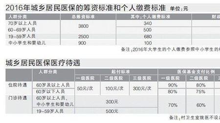 上海职工医保交满15年可以停交吗