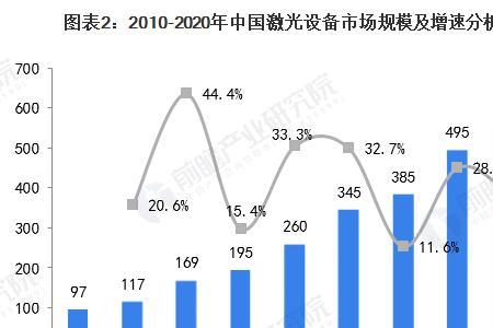 中国发展激光技术的意义