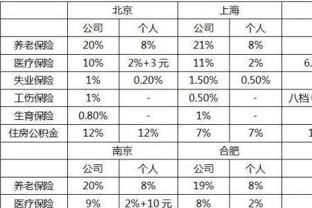 八险一金个人缴费比例