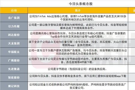 字节跳动月薪4万算什么级别