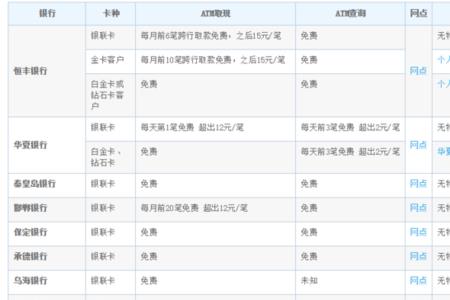 成都银行能够异地网上存款吗