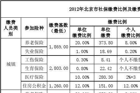 北京社保最晚缴费时间