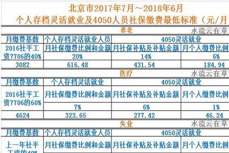 个人缴纳社保退休能领多少