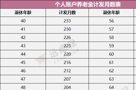 社保基数6800退休金多少