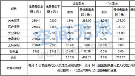 深圳社保没扣费什么原因