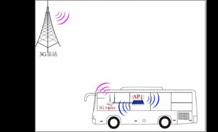 公交车wifi怎么实现