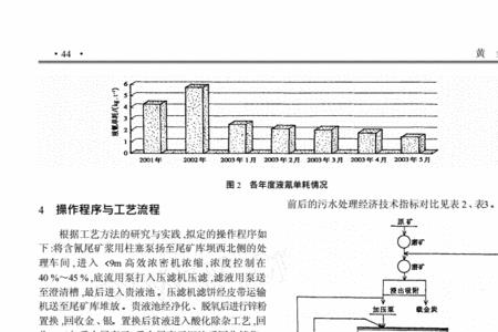 炭氰冶炼原理