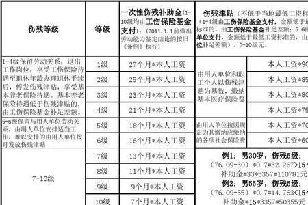 一次性工伤医疗补助金怎么查询