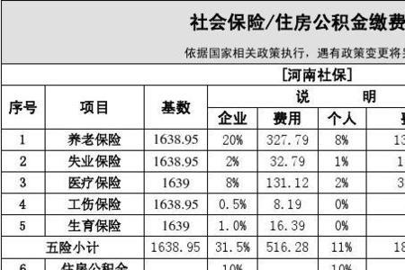 郑州市社保能不能补交