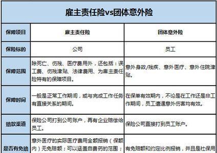 雇主责任险可以自己走吗