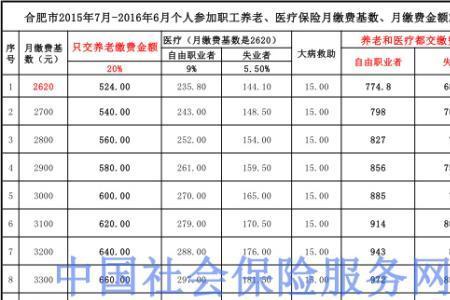 9万8千的社保每月领多少钱