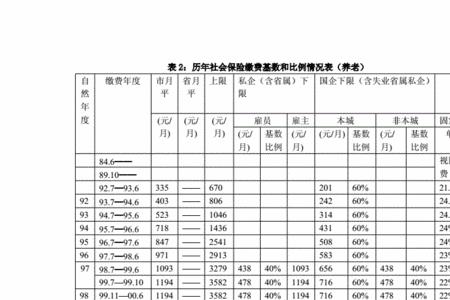 1992年以前参加工作缴费指数算法