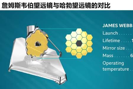 韦伯望远镜数据怎么传输到地面