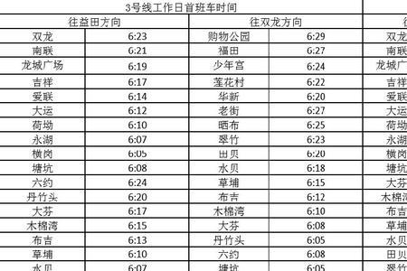 深圳地铁周末最迟几点停