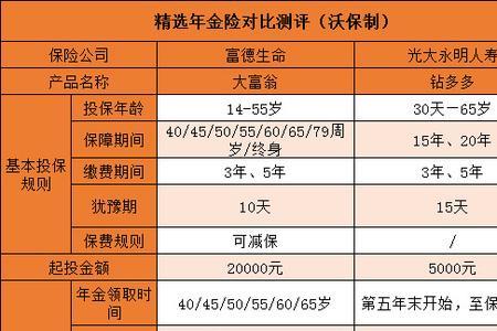 中国人寿学生险可以上两份嘛