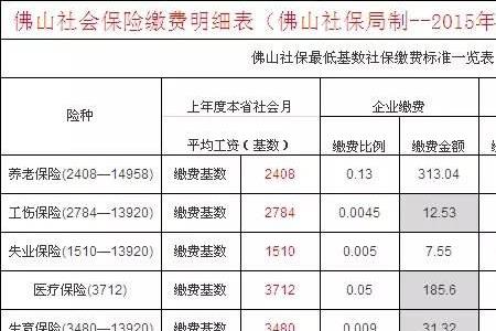 养老保险计算公式表