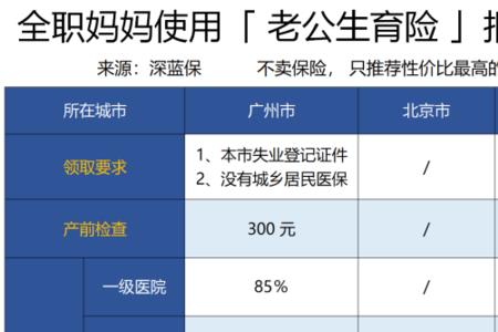 东莞男性社保生育险妻子可用吗