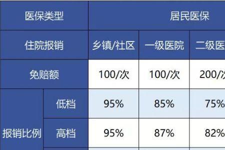 55岁交医保还能报销吗